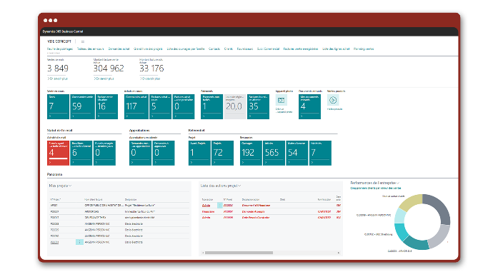 ecran erp naviwest